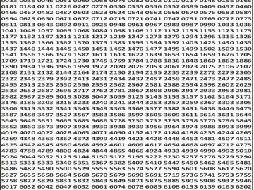 लाटरी सम्बाद टुडे