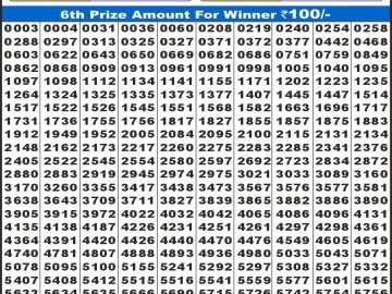 लाटरी सम्बाद टुडे