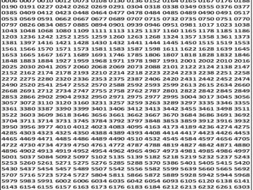 लाटरी सम्बाद टुडे