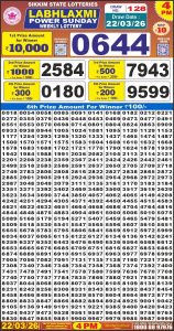 लाटरी सम्बाद टुडे