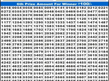 लाटरी सम्बाद टुडे