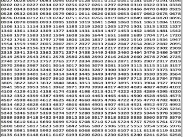 लाटरी सम्बाद टुडे