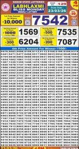 लाटरी सम्बाद टुडे