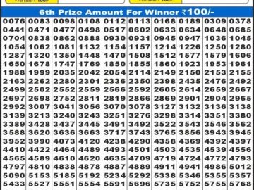 लाटरी सम्बाद टुडे