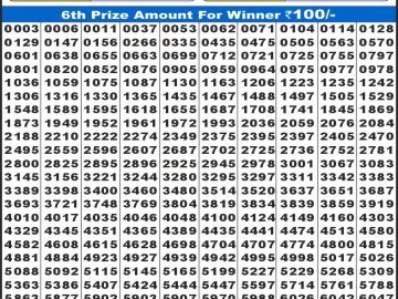 लाटरी सम्बाद टुडे