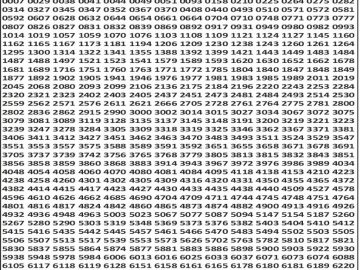 लाटरी सम्बाद टुडे