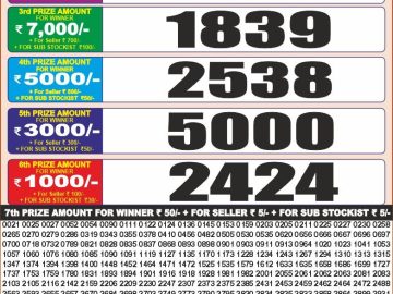 लाटरी सम्बाद टुडे