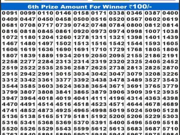 लाटरी सम्बाद टुडे