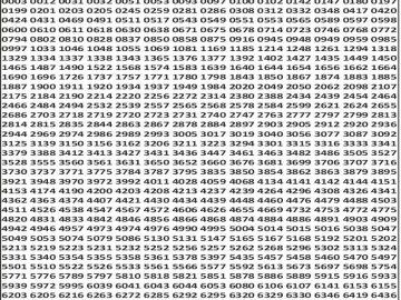 लाटरी सम्बाद टुडे