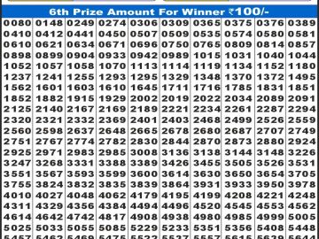 लाटरी सम्बाद टुडे