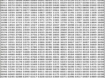 लाटरी सम्बाद टुडे