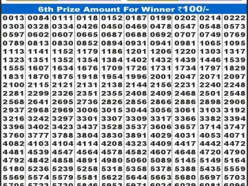 लाटरी सम्बाद टुडे