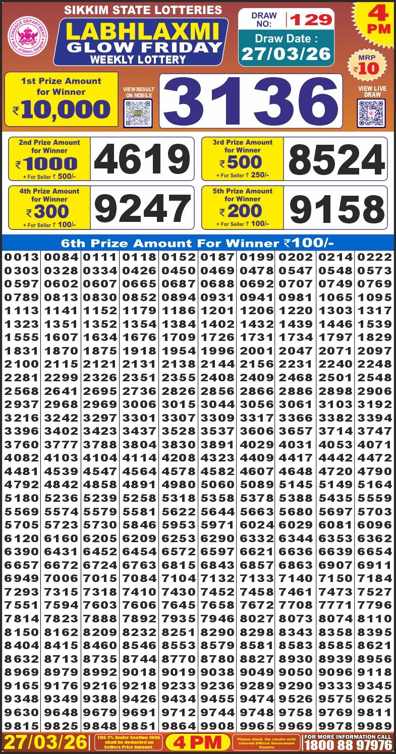 लाटरी सम्बाद टुडे