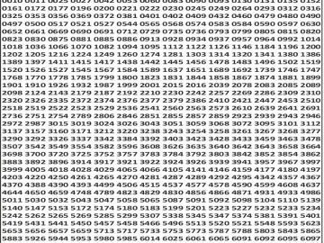 लाटरी सम्बाद टुडे