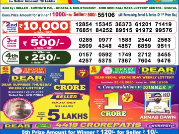 लाटरी सम्बाद टुडे