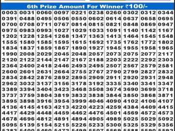 लाटरी सम्बाद टुडे