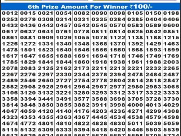 लाटरी सम्बाद टुडे