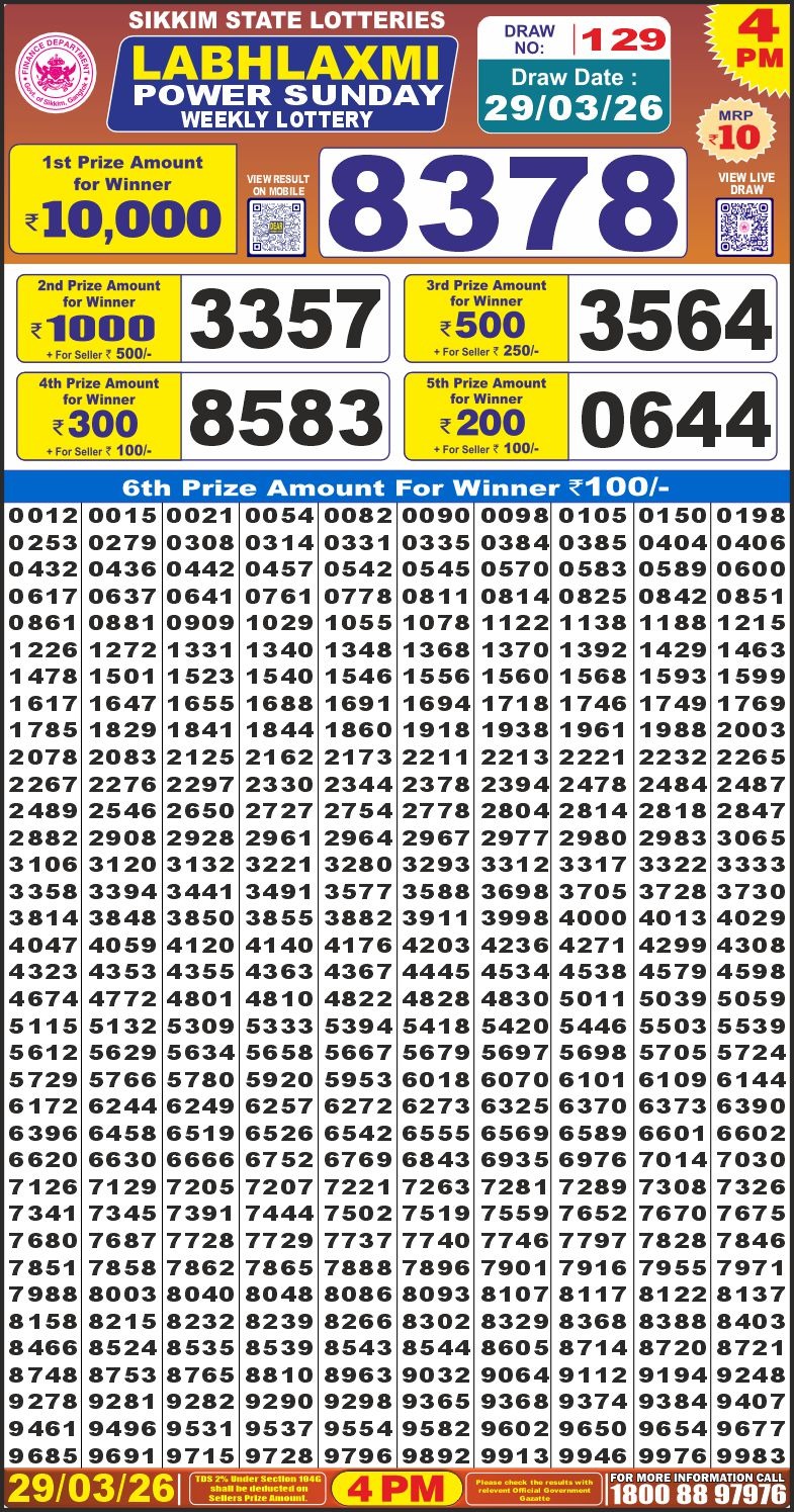 लाटरी सम्बाद टुडे