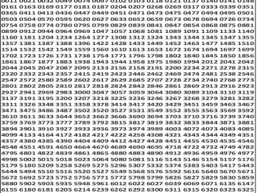 लाटरी सम्बाद टुडे