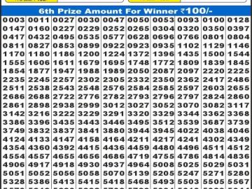 लाटरी सम्बाद टुडे