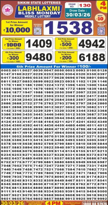 लाटरी सम्बाद टुडे