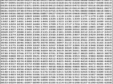 लाटरी सम्बाद टुडे