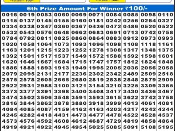 लाटरी सम्बाद टुडे