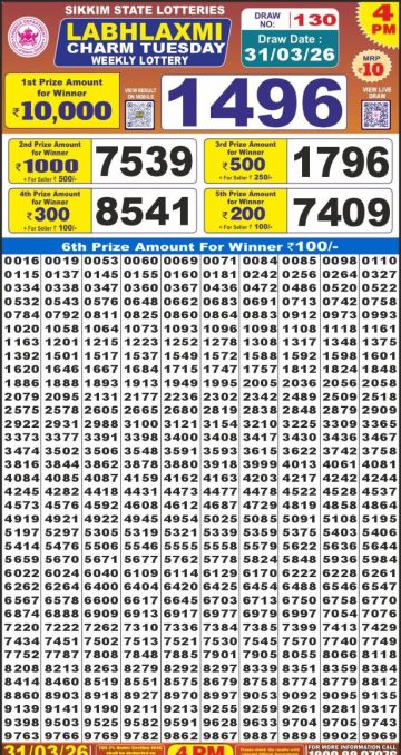 लाटरी सम्बाद टुडे