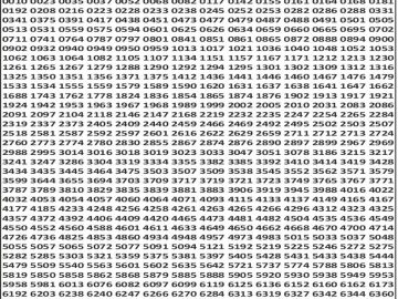 लाटरी सम्बाद टुडे