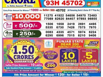 लाटरी सम्बाद टुडे