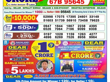लाटरी सम्बाद टुडे