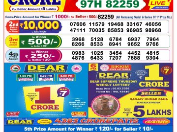 लाटरी सम्बाद टुडे