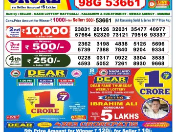 लाटरी सम्बाद टुडे