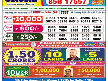 लाटरी सम्बाद टुडे