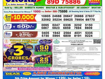 लाटरी सम्बाद टुडे