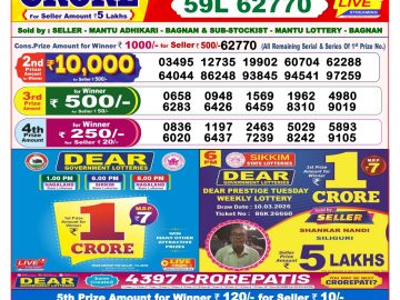 लाटरी सम्बाद टुडे
