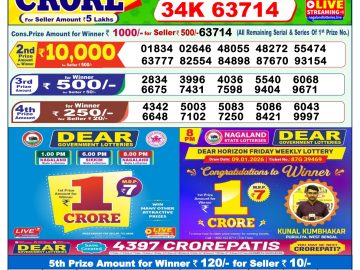 लाटरी सम्बाद टुडे