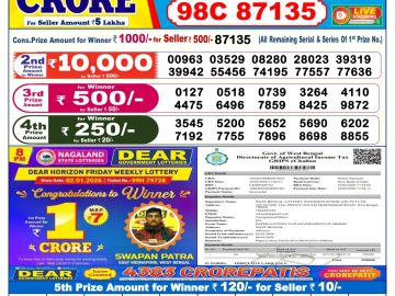 लाटरी सम्बाद टुडे