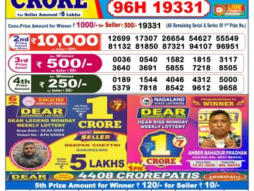 लाटरी सम्बाद टुडे