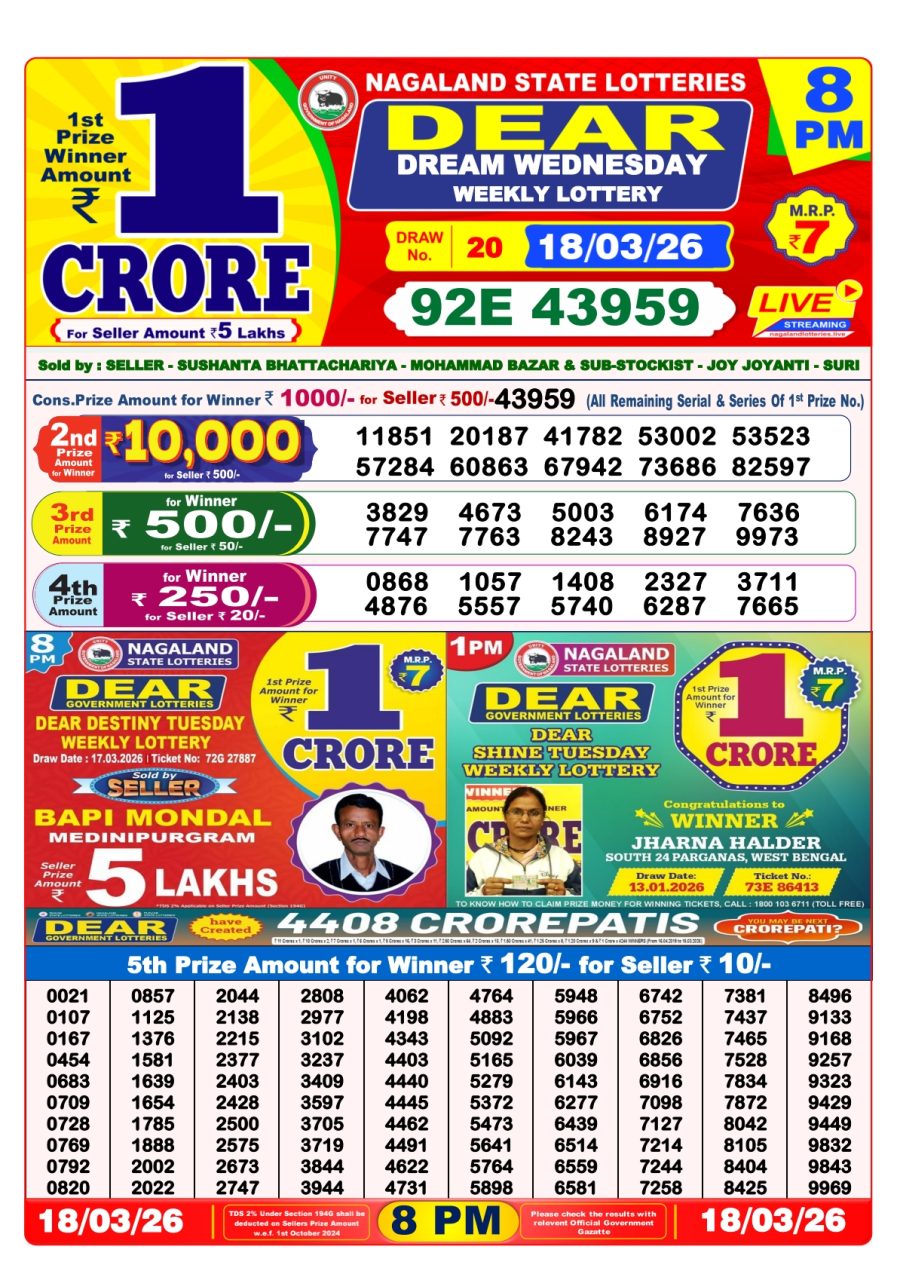 लाटरी सम्बाद टुडे