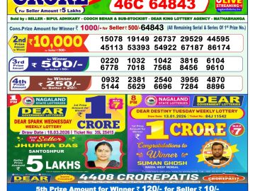 लाटरी सम्बाद टुडे