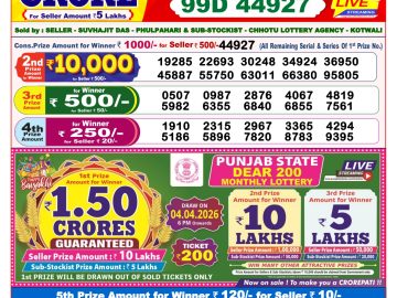 लाटरी सम्बाद टुडे