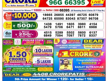 लाटरी सम्बाद टुडे