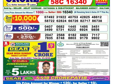 लाटरी सम्बाद टुडे