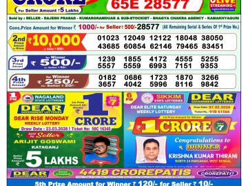 लाटरी सम्बाद टुडे