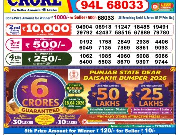 लाटरी सम्बाद टुडे