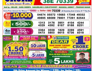 लाटरी सम्बाद टुडे