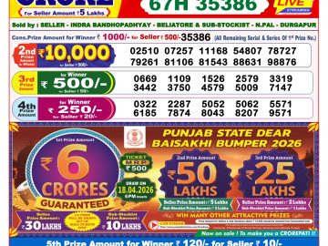 लाटरी सम्बाद टुडे