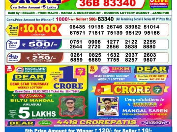 लाटरी सम्बाद टुडे