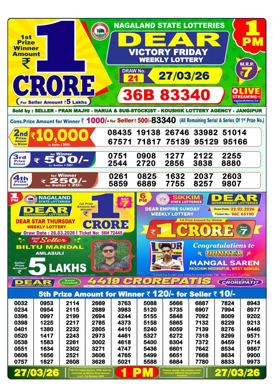 लाटरी सम्बाद टुडे
